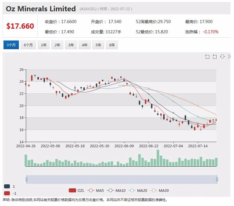 热门上市公司资讯一周回顾（7.25-7.29） - 24