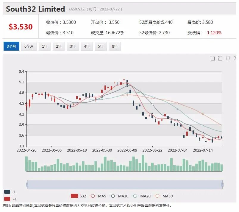 热门上市公司资讯一周回顾（7.25-7.29） - 25