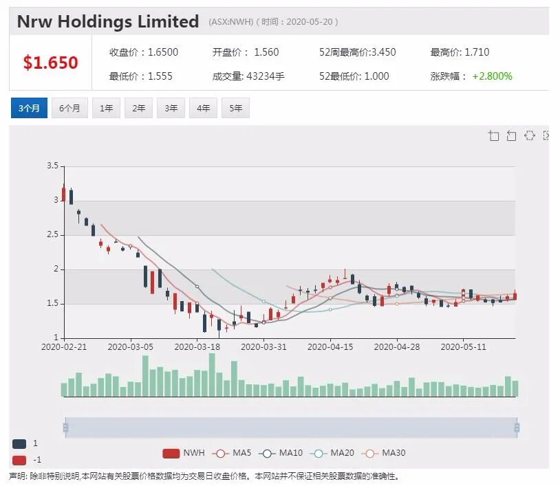 澳股行情| 军方青睐！防御无人机公司股价单日飙升五成 - 3