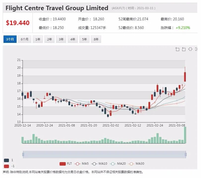 富邑大股东：未来数月内可能收到收购要约 - 8