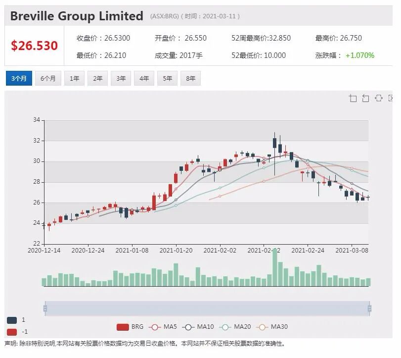 富邑大股东：未来数月内可能收到收购要约 - 9