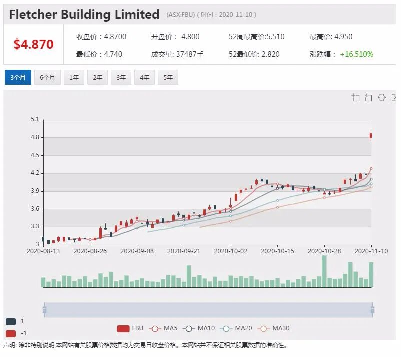 公司新闻及异动股|中资撤出潜在交易 Scarborough天然气项目股权交易暂停 - 9
