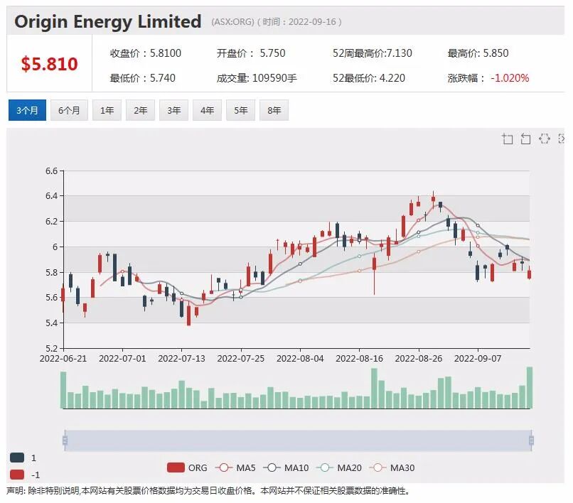 煤炭、天然气、锂辉石、铁矿石出口强劲 澳矿业营收大幅增长 - 2