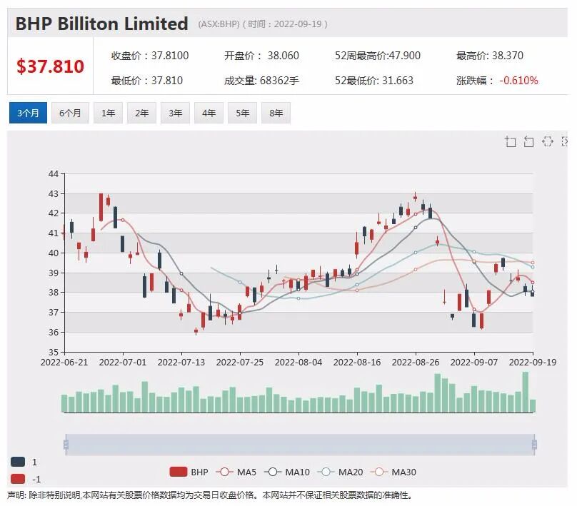 煤炭、天然气、锂辉石、铁矿石出口强劲 澳矿业营收大幅增长 - 1