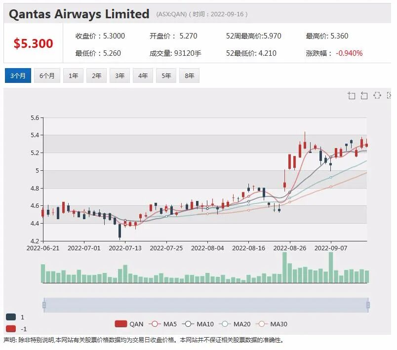 煤炭、天然气、锂辉石、铁矿石出口强劲 澳矿业营收大幅增长 - 3