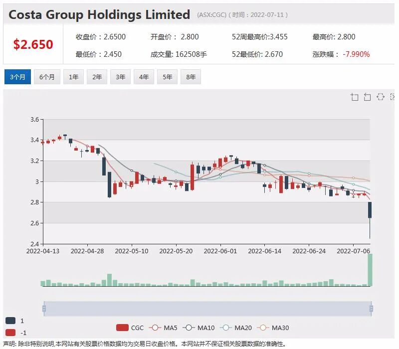 炼油利润率大幅回弹 Viva Energy预期上半年税前利润将上涨140% - 7