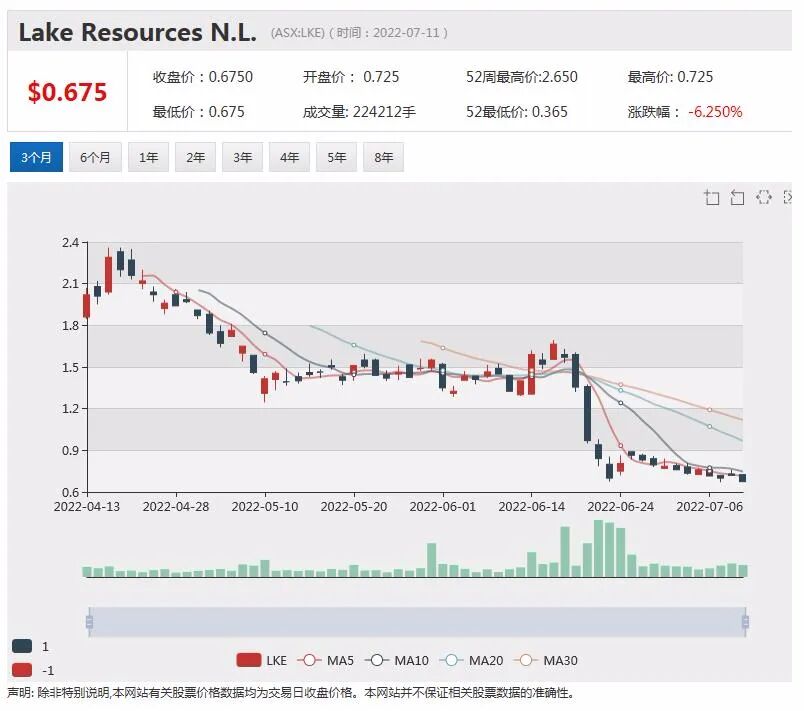 炼油利润率大幅回弹 Viva Energy预期上半年税前利润将上涨140% - 8