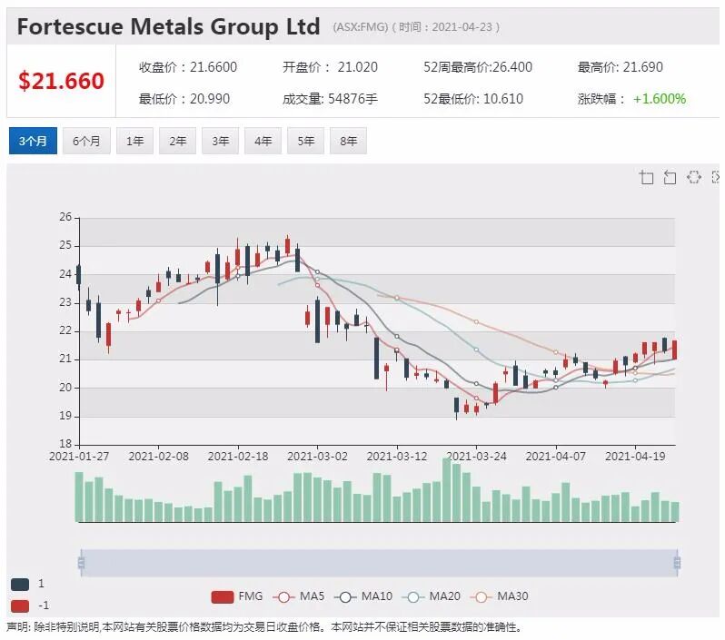 西太银行Coinbase投资大获成功 奖励内部风投上亿绩效费 - 3