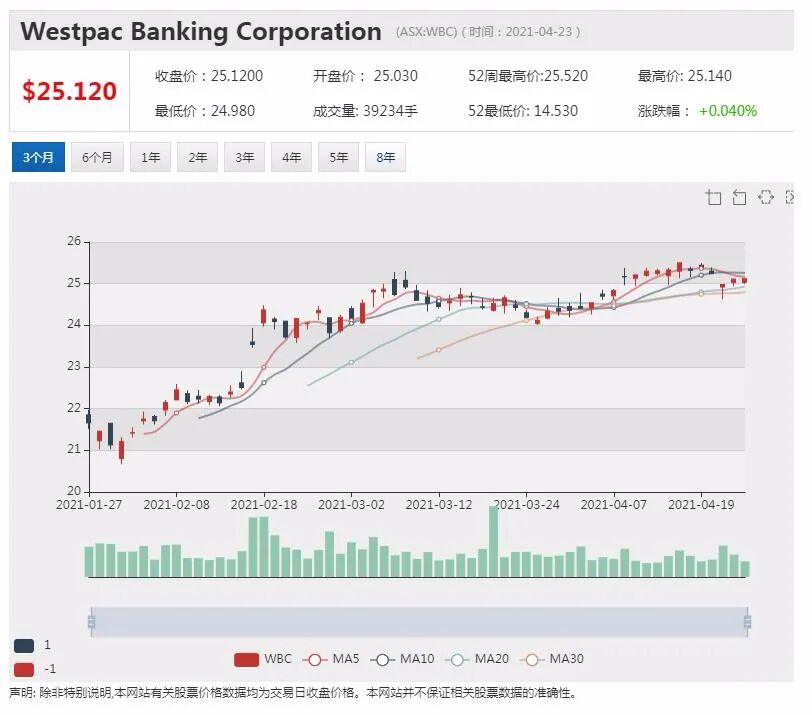 中国铁矿石期货价格创新高 澳洲铁矿石公司受益 - 6