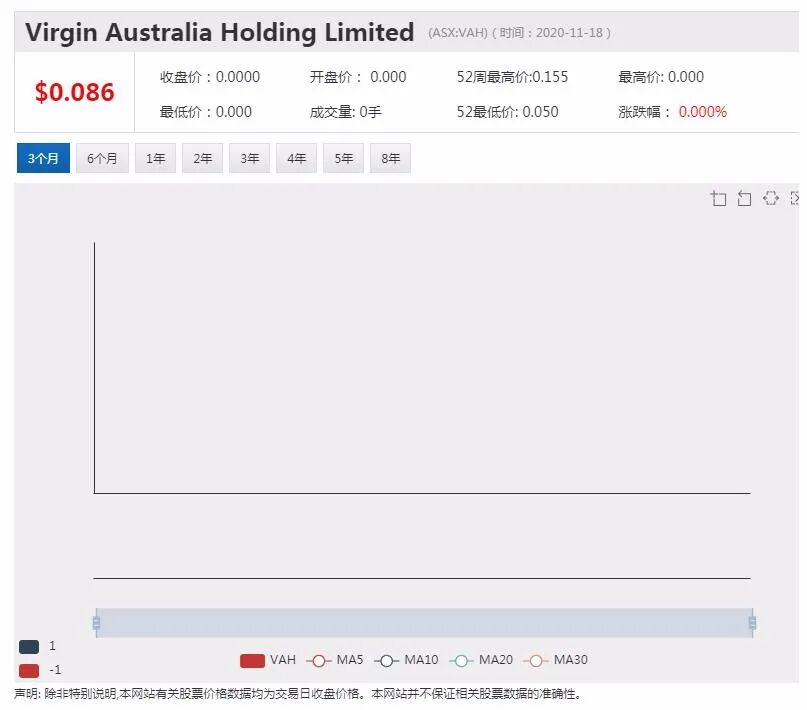 西太银行Coinbase投资大获成功 奖励内部风投上亿绩效费 - 2