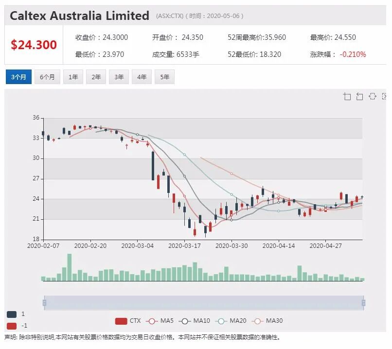 澳股行情|Mesoblast启动第二阶段新冠肺炎药物试验 股价飞涨超12% - 4