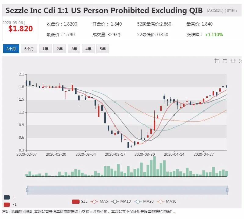 澳股行情|Mesoblast启动第二阶段新冠肺炎药物试验 股价飞涨超12% - 7