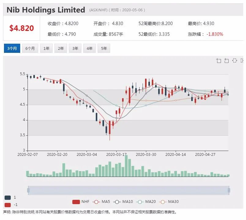 澳股行情|Mesoblast启动第二阶段新冠肺炎药物试验 股价飞涨超12% - 5