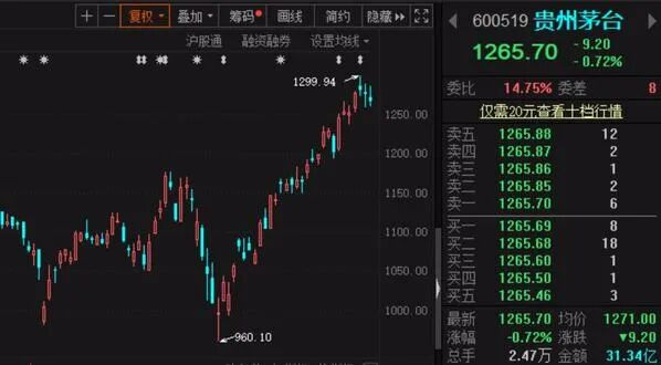 财经时讯 |专坑单身女性！荐股平台竟假扮富商“谈恋爱” 涉案近2000万 实际一分钱都没进股市！ - 8