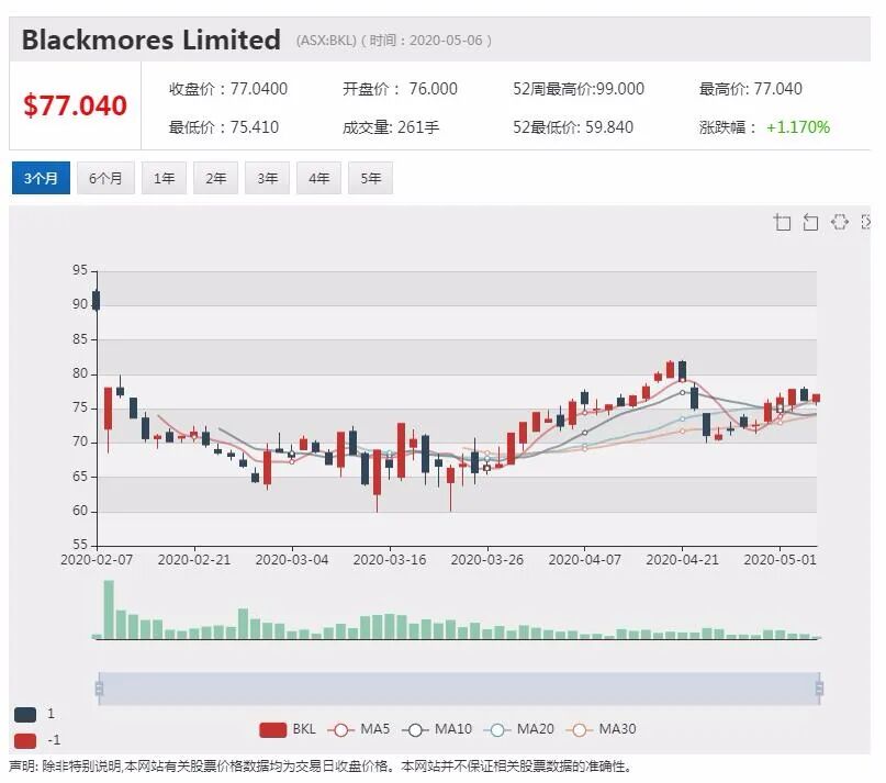 澳股行情|Mesoblast启动第二阶段新冠肺炎药物试验 股价飞涨超12% - 6