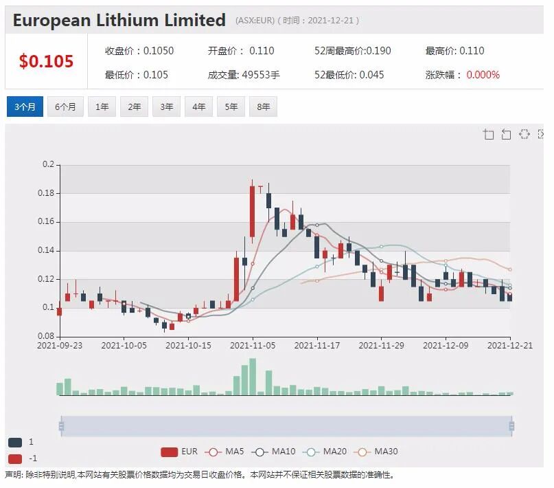 华友钴业拟逾5亿收购Prospect锂矿 石墨商SYR将向特斯拉供应电池阳极材料盘中飙涨 - 10