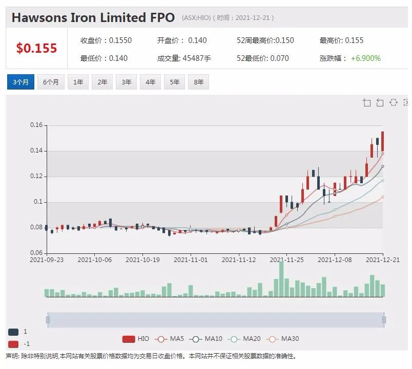 FIRB放行悉尼机场并购有望完成 European锂业拟与大宗商品巨头Traxys开展承销合作 - 7