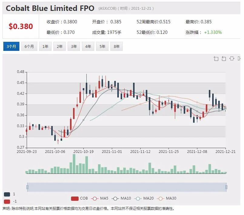 FIRB放行悉尼机场并购有望完成 European锂业拟与大宗商品巨头Traxys开展承销合作 - 2