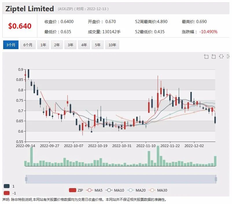 Crown皇冠之后Star星亿娱乐再入监管旋涡，ASIC对11名董事高管提起诉讼 - 5