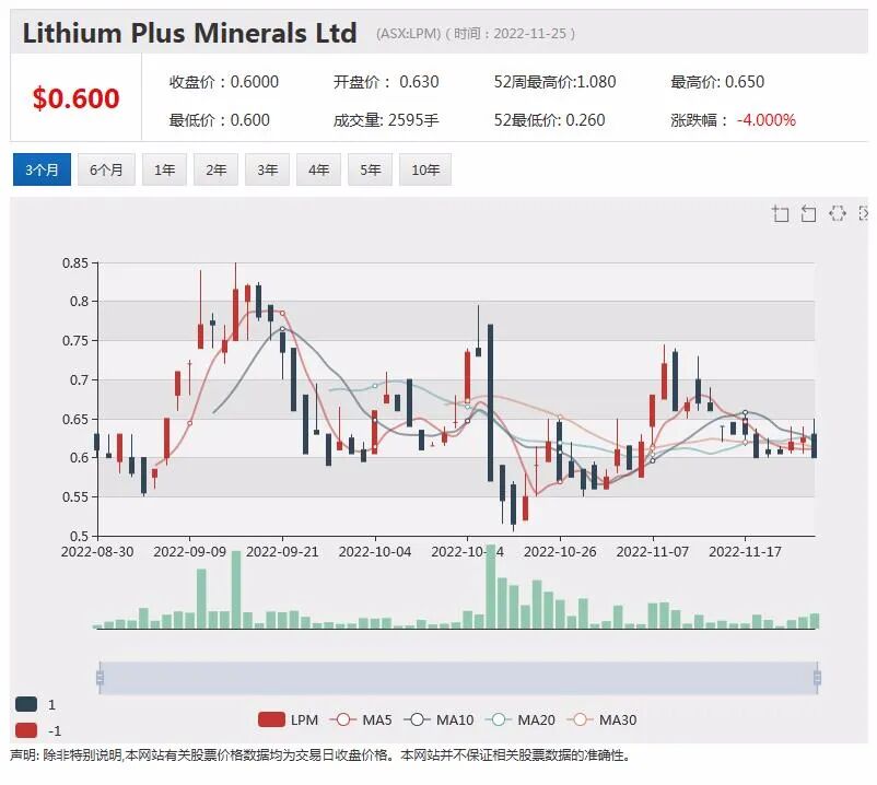 锂业新秀Lithium Plus(LPM)再传捷报：Lei矿床持续截获高品位矿段，矿化系统纵深拓展 - 1
