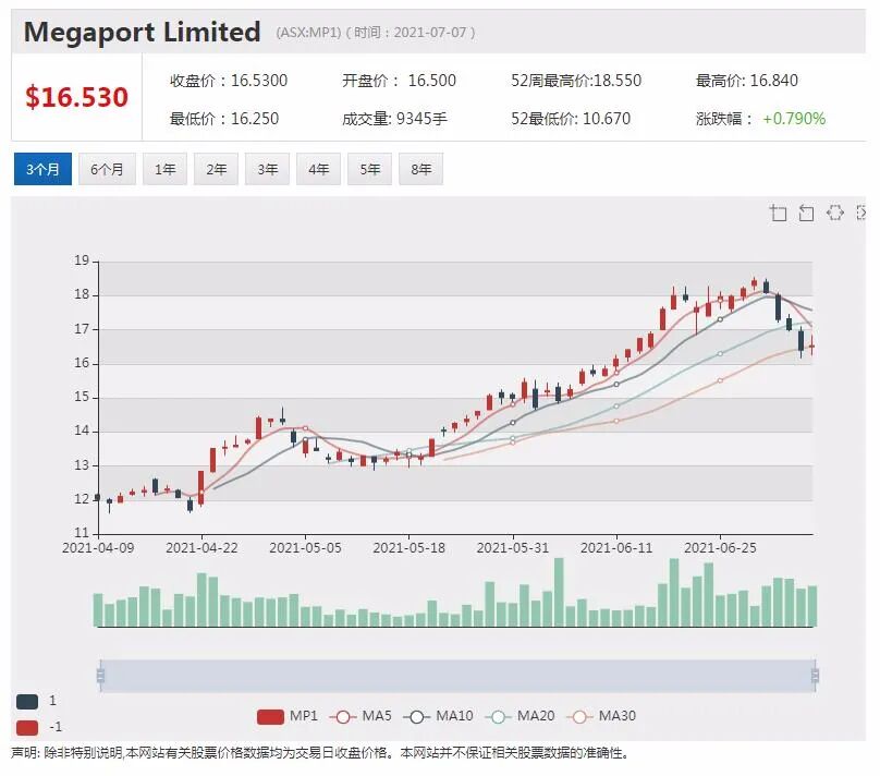 悉尼机场并购案暗潮涌动 麦格理集团或“组团”加入竞争 - 5