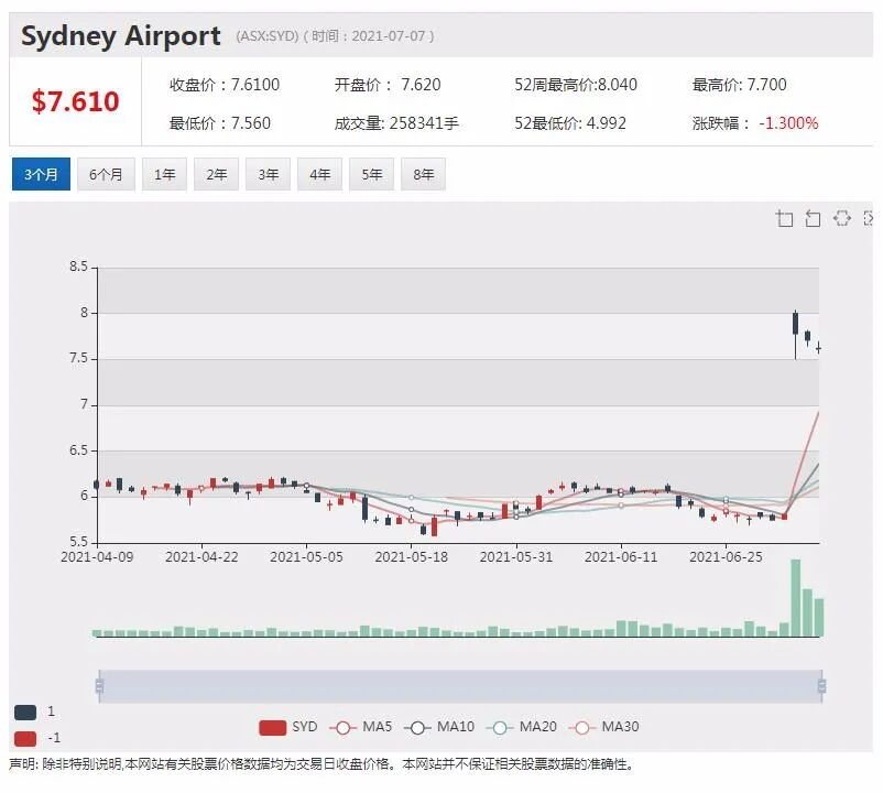 AMP分拆旗下财富管理公司GEFI 与麦格理达成1.85亿澳元购买交易 - 5