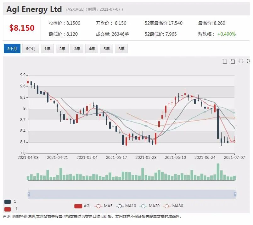 悉尼机场并购案暗潮涌动 麦格理集团或“组团”加入竞争 - 2