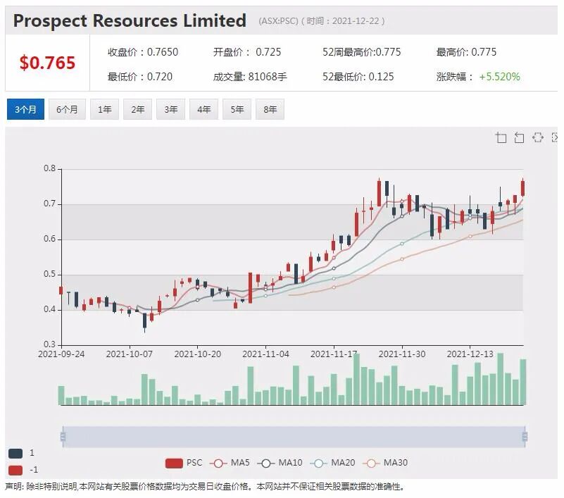 华友钴业拟逾5亿收购Prospect锂矿 石墨商SYR将向特斯拉供应电池阳极材料盘中飙涨 - 9