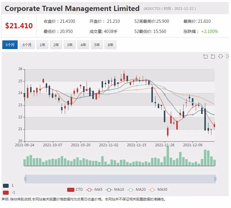 华友钴业拟逾5亿收购Prospect锂矿 石墨商SYR将向特斯拉供应电池阳极材料盘中飙涨 - 6