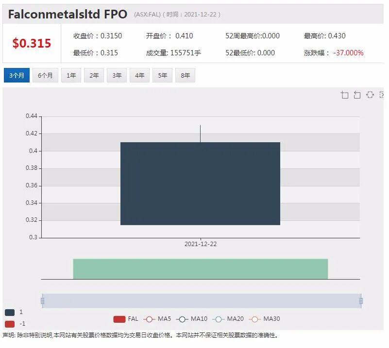 华友钴业拟逾5亿收购Prospect锂矿 石墨商SYR将向特斯拉供应电池阳极材料盘中飙涨 - 4