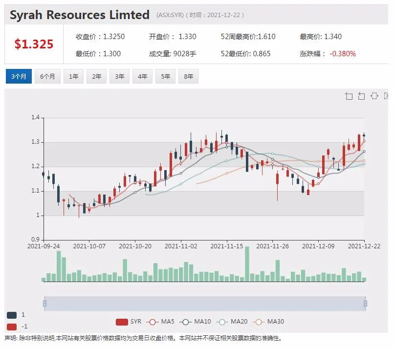 华友钴业拟逾5亿收购Prospect锂矿 石墨商SYR将向特斯拉供应电池阳极材料盘中飙涨 - 8