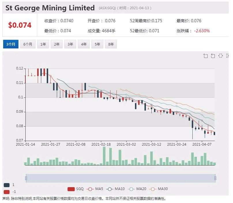 联邦银行：澳元估值过低 今年中期或上涨至80美分之上 - 5