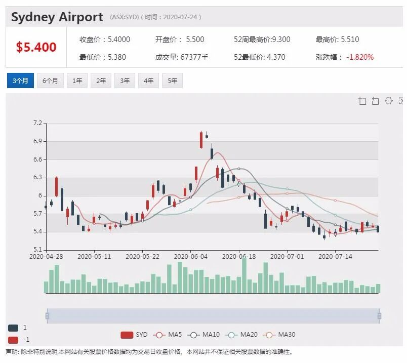 公司新闻及异动股追踪|西太银行反洗钱丑闻再发酵 违规交易数量或进一步上升 - 9