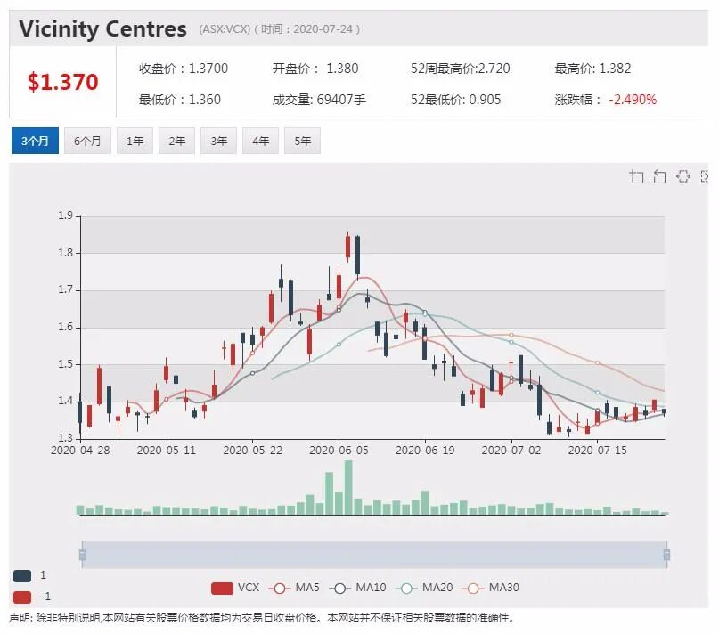 公司新闻及异动股追踪|西太银行反洗钱丑闻再发酵 违规交易数量或进一步上升 - 7