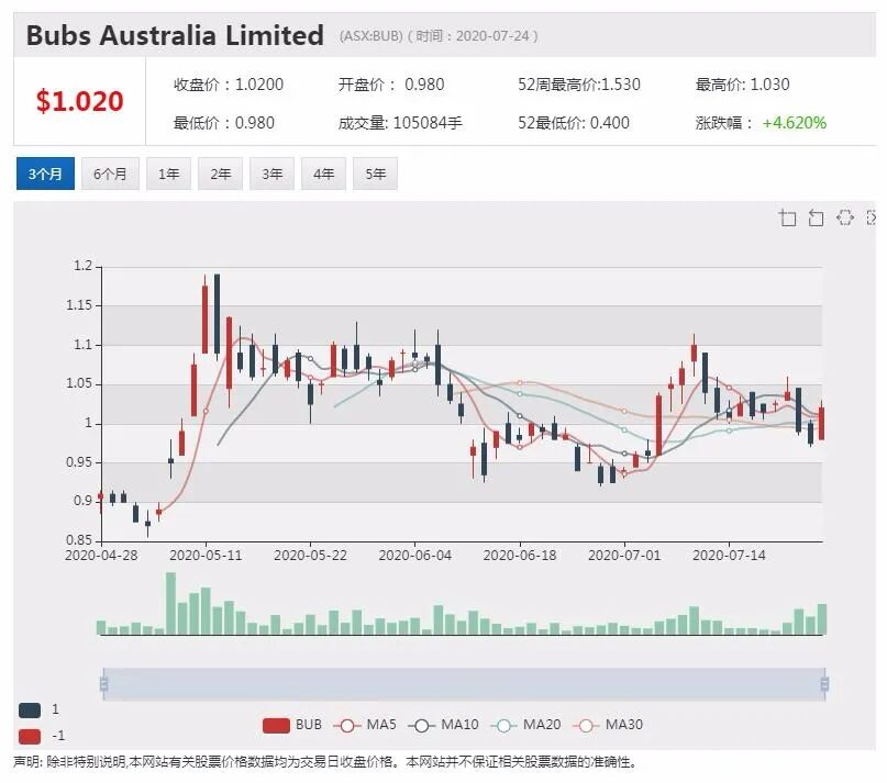 公司新闻及异动股追踪|西太银行反洗钱丑闻再发酵 违规交易数量或进一步上升 - 14