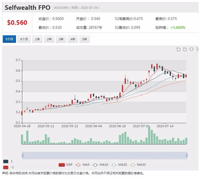 公司新闻及异动股追踪|西太银行反洗钱丑闻再发酵 违规交易数量或进一步上升 - 13