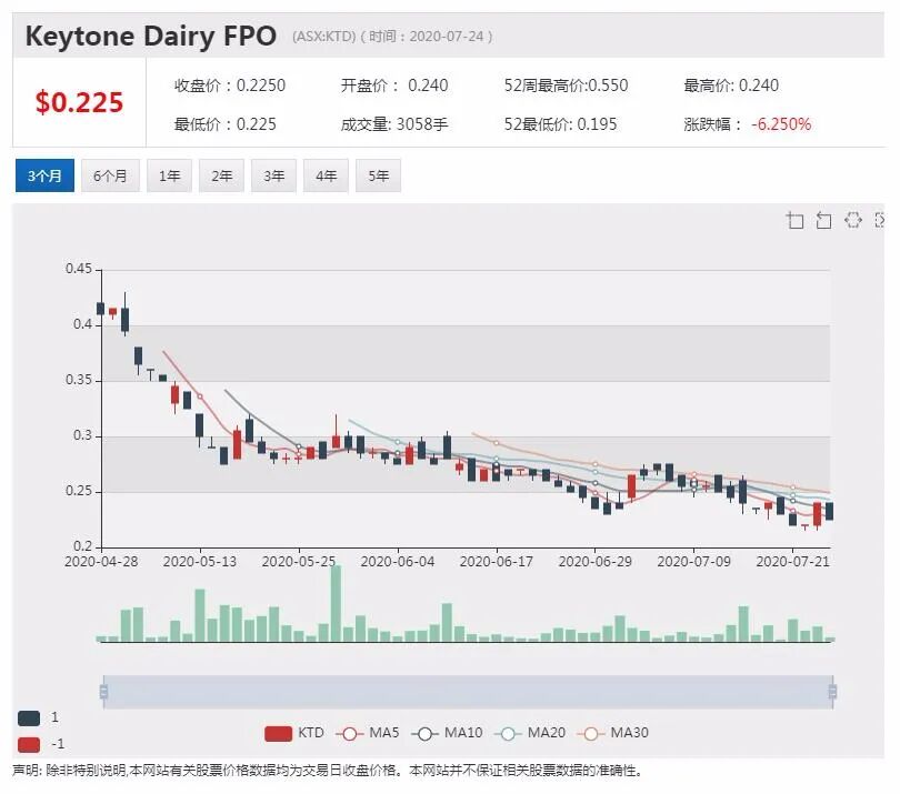公司新闻及异动股追踪|西太银行反洗钱丑闻再发酵 违规交易数量或进一步上升 - 15