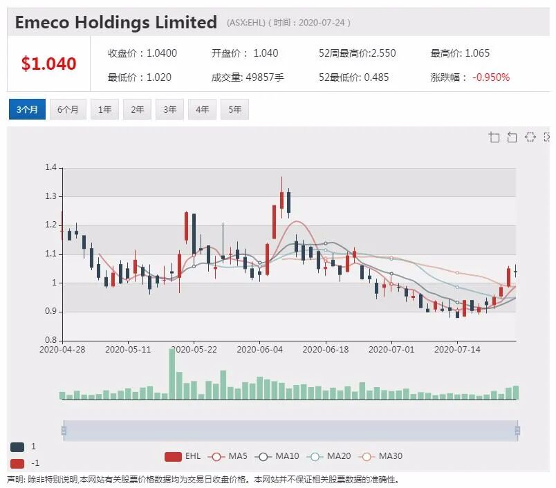 公司新闻及异动股追踪|西太银行反洗钱丑闻再发酵 违规交易数量或进一步上升 - 10