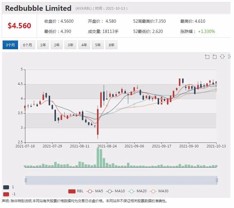 FMG10亿澳元打造全球最大电解槽制造厂 ImpediMed心力衰竭治疗提速 - 5