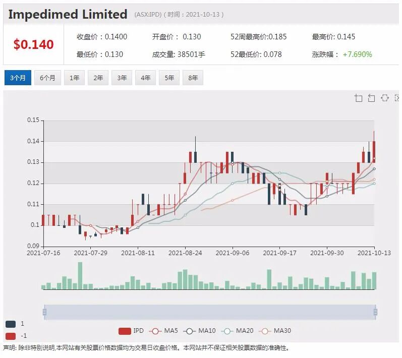 力拓下调铁矿石出口目标 富邑受疫情打击 股价下挫近5% - 5