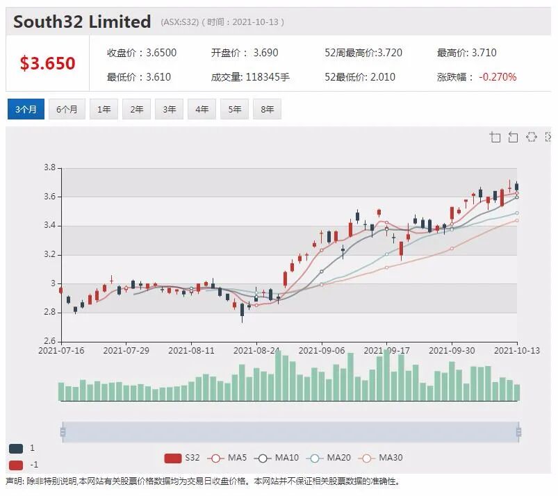 FMG10亿澳元打造全球最大电解槽制造厂 ImpediMed心力衰竭治疗提速 - 6