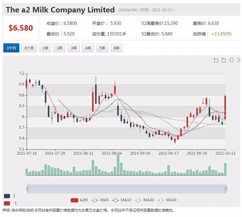 FMG10亿澳元打造全球最大电解槽制造厂 ImpediMed心力衰竭治疗提速 - 4