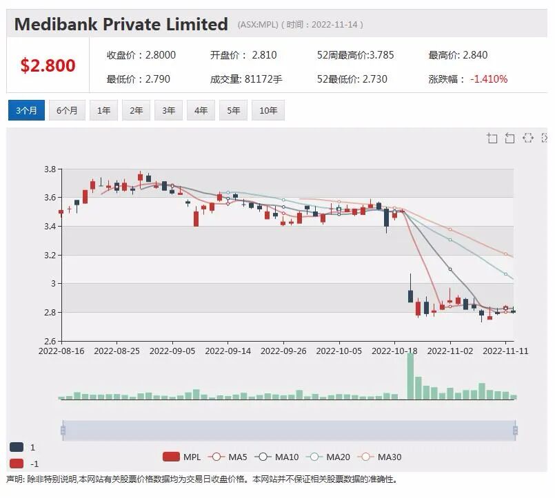 明星股Core Lithium单日暴跌15%，澳交所锂矿板块整体回落 - 4