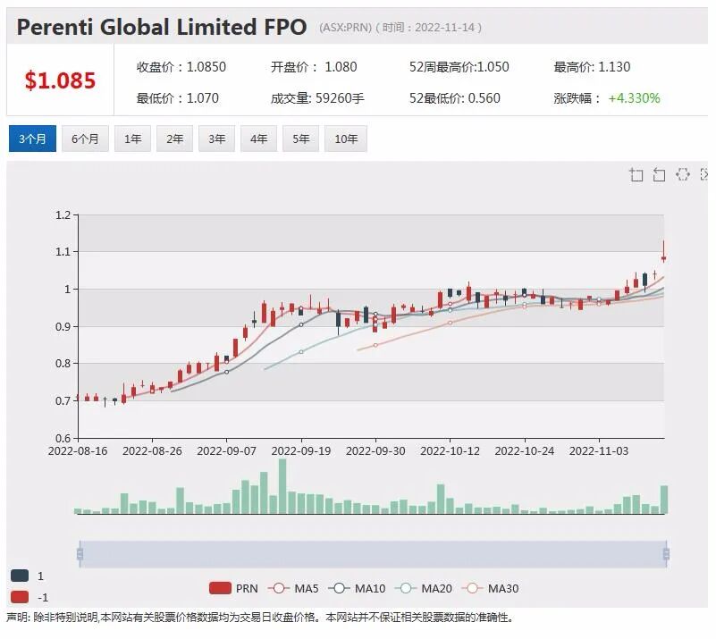 明星股Core Lithium单日暴跌15%，澳交所锂矿板块整体回落 - 6