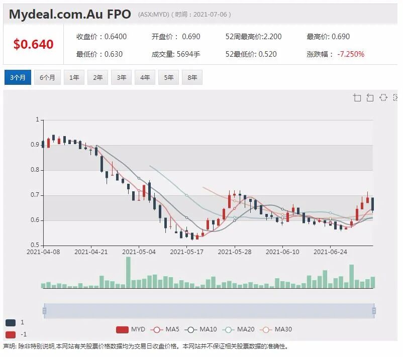 CleanSpace业绩遭打击 股价狂泻逾23% - 3