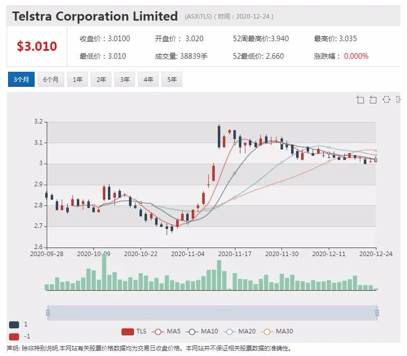 边界封锁和圣诞假期刺激在线消费 Coles创单日网上销售纪录 - 3