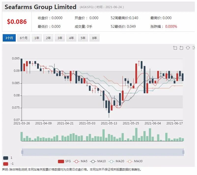 【突发】智能软件公司Nuix悉尼办公室遭联邦警署突击搜查 - 5
