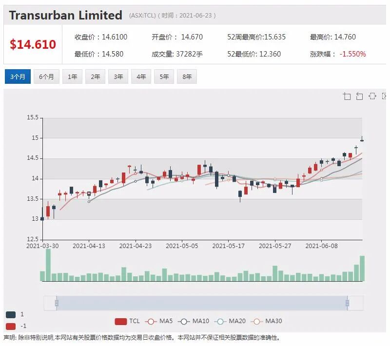 【突发】智能软件公司Nuix悉尼办公室遭联邦警署突击搜查 - 2
