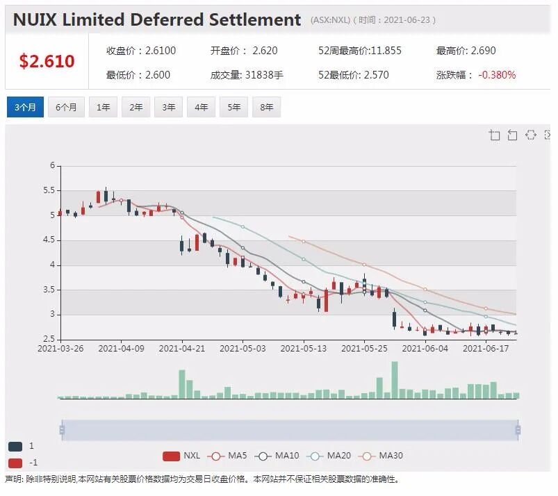 【突发】智能软件公司Nuix悉尼办公室遭联邦警署突击搜查 - 4