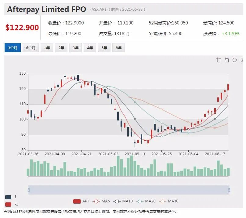【突发】智能软件公司Nuix悉尼办公室遭联邦警署突击搜查 - 3